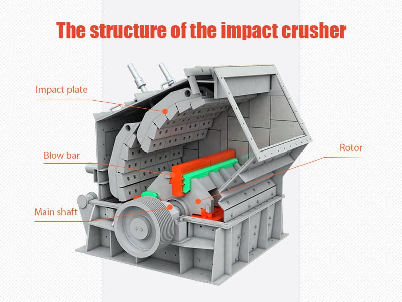 Impact Crusher Diagram